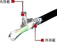 碼器/傳感器專(zhuān)用信號(hào)電纜